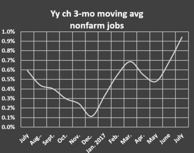 TriCities jobs, employment growth continues in July DON FENLEY