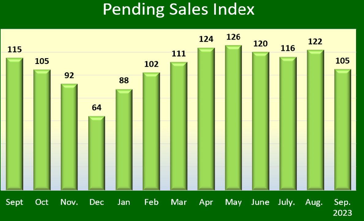 Sept. pending home sales plunge 14 DON FENLEY CORE DATA